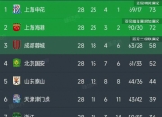 开云足球直播-关于中超联赛战况激烈，各队实力对抗争夺胜负的信息