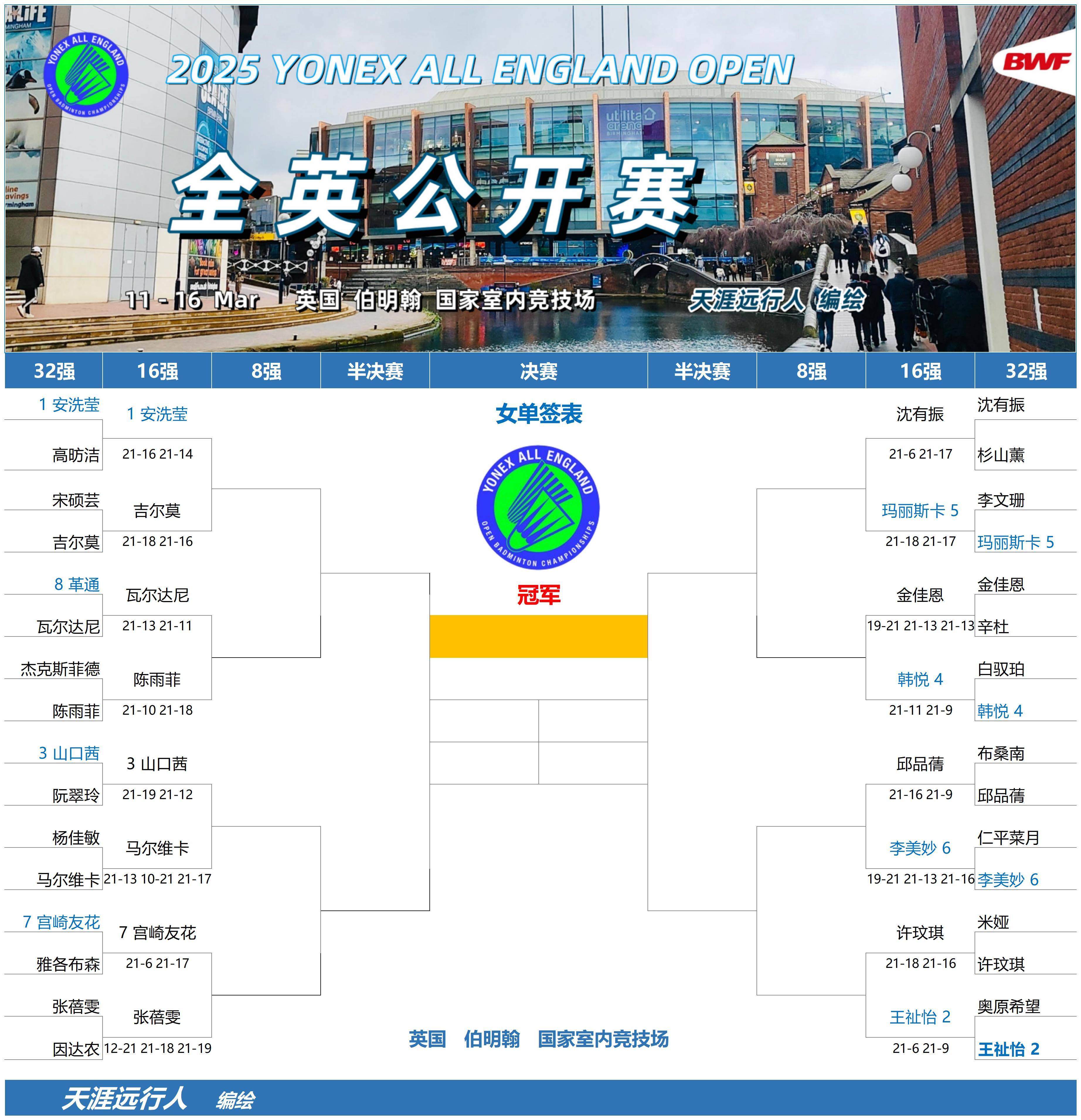 中国羽毛球队翻盘英格兰羽毛球队,安赛龙统治全场的简单介绍 中国羽毛球队翻盘英格兰羽毛球队,安赛龙统治全场的简单介绍