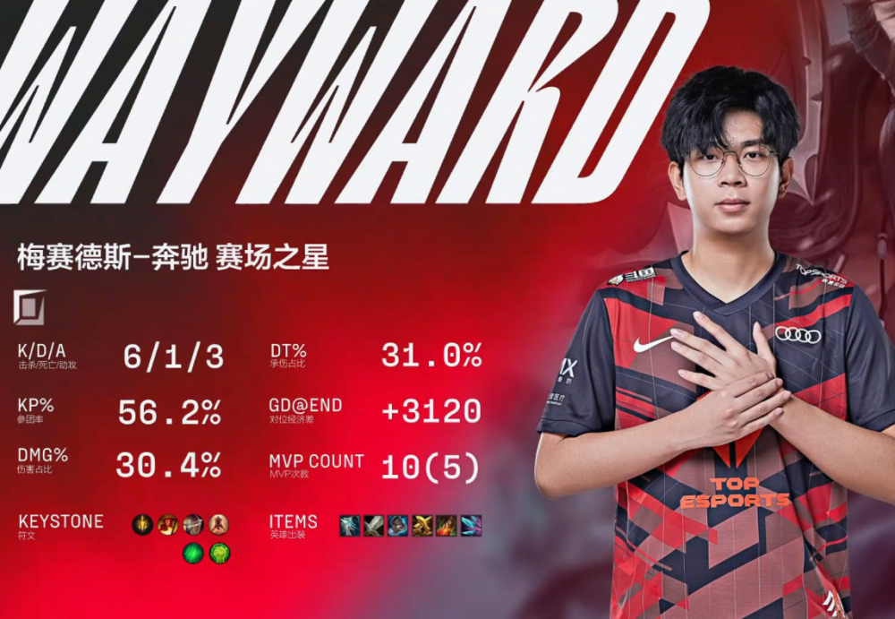 包含RNG血洗100T,Knight完成帽子戏法的词条 包含RNG血洗100T,Knight完成帽子戏法的词条