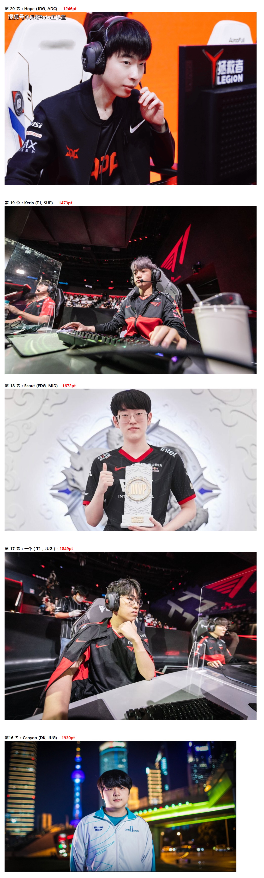 包含LGD逆转GEN，Scout完成帽子戏法的词条