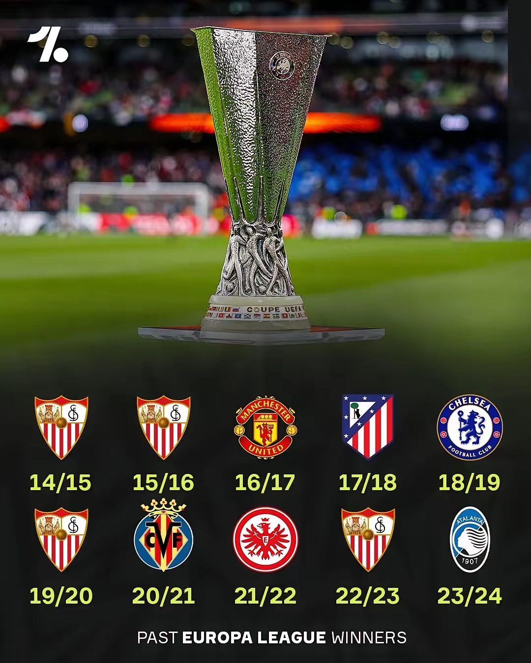 欧预赛大比分胜出，国家队登顶战绩榜